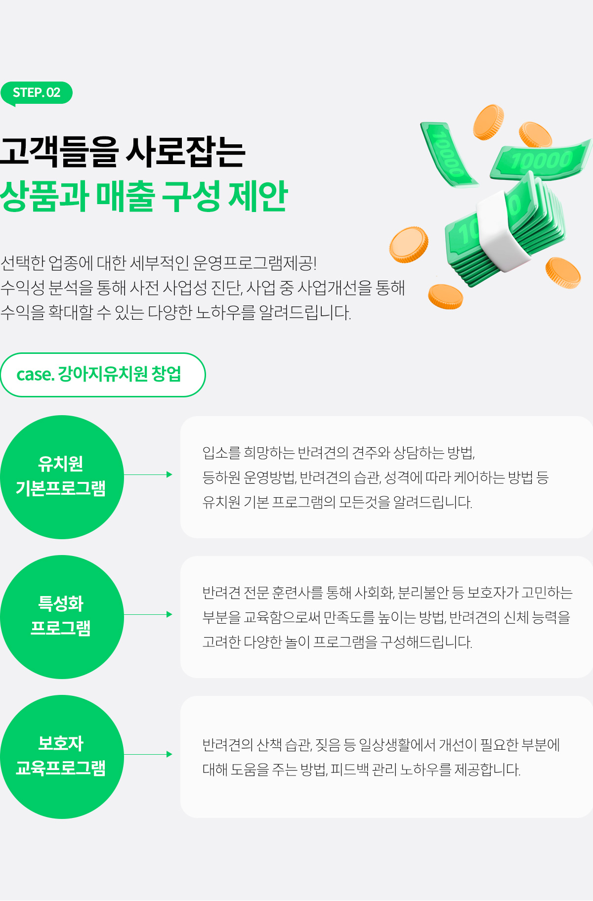 고객들을 사로잡는 상품과 매출 구성 제안