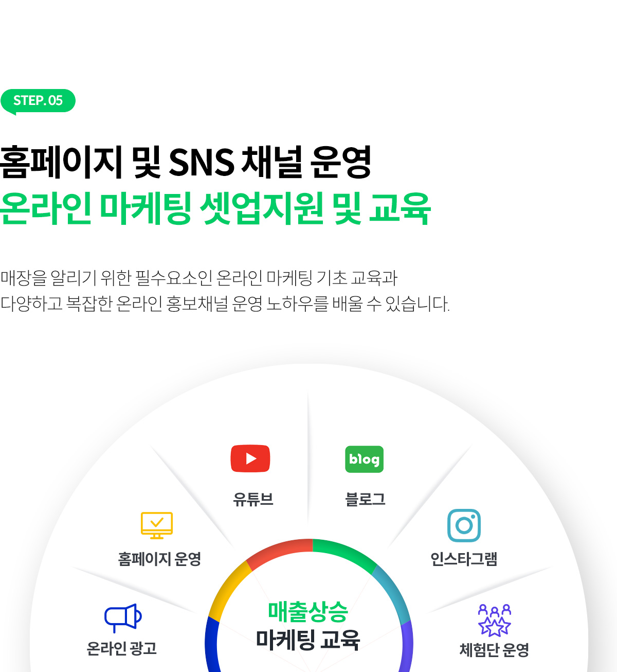 홈페이지 SNS채널 운영 온라인 마케팅 셋업지원 및 교육
